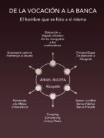 De la vocación y la banca:El hombre que se hizo a sí mismo