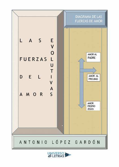 Las fuerzas evolutivas del Amor