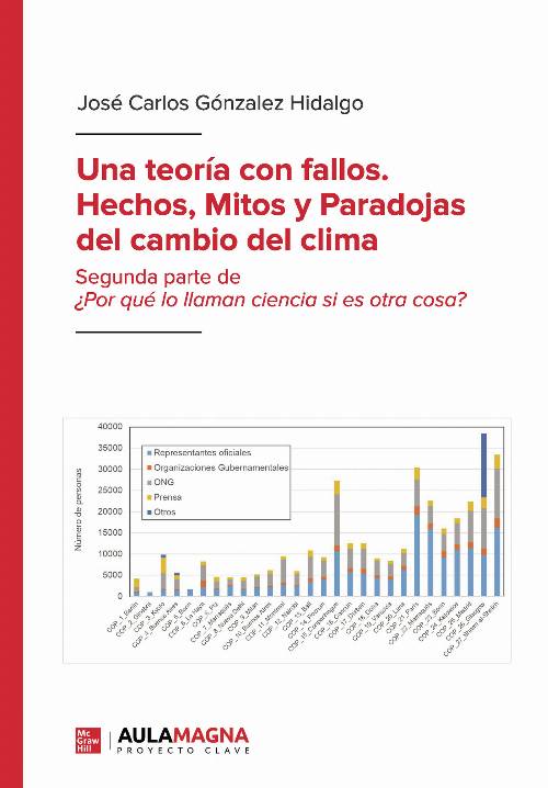 Una teoría con fallos. Hechos, mitos y paradojas del cambio del clima